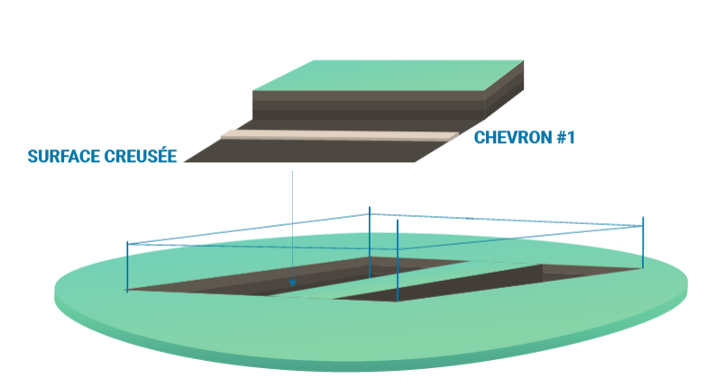 Chevron dalle