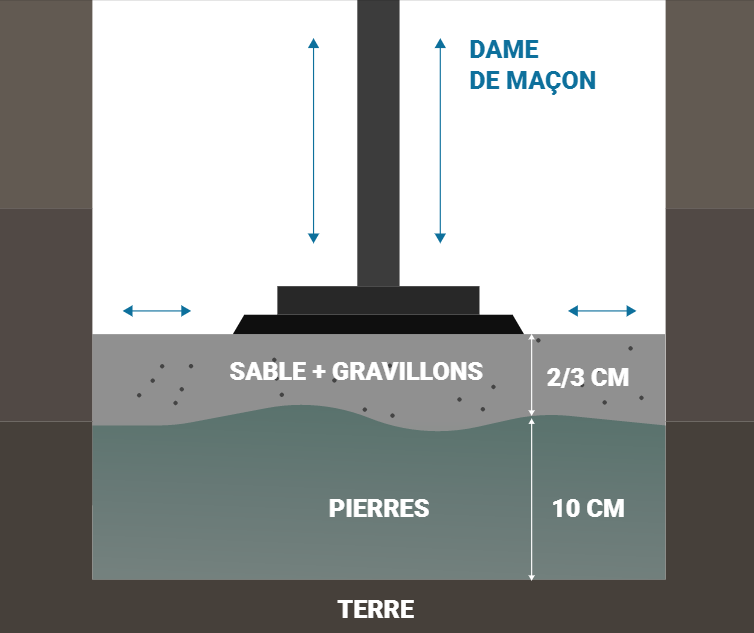 Dame de maçon terrassement