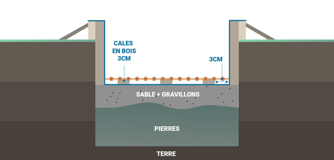 ”Ferraillage