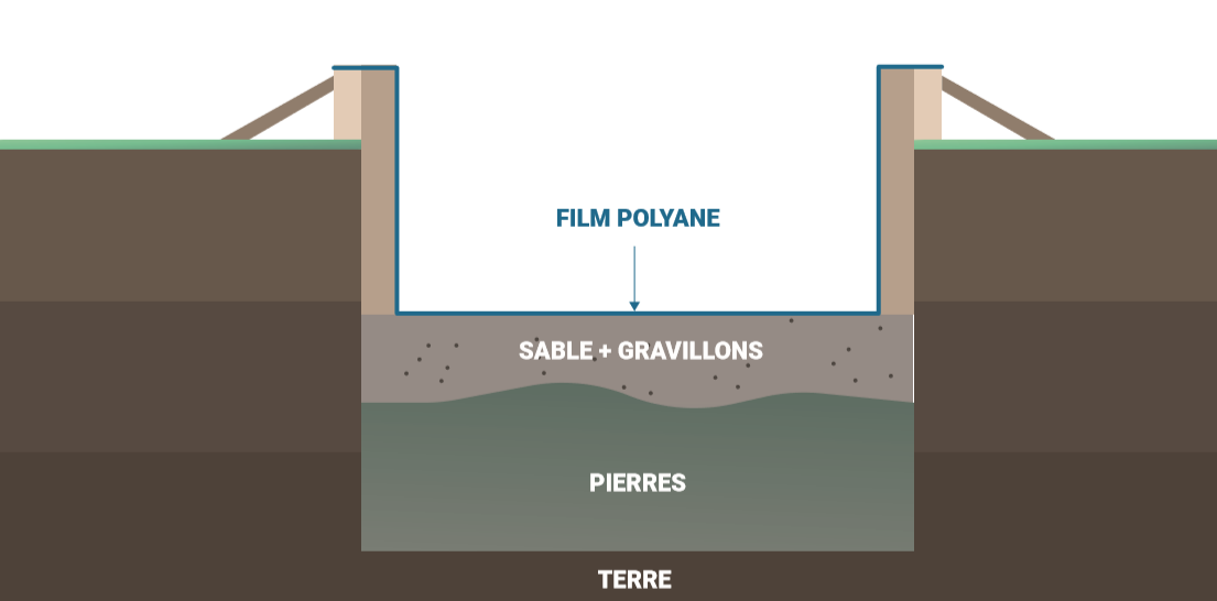 Dans quel cas dois-je poser un film en polyane ? - M6